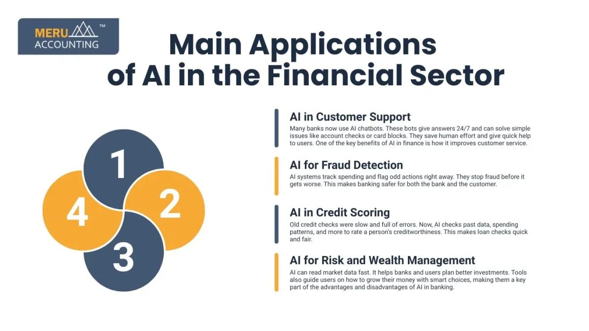 Benefits and Limitations of Using AI in Project En screenshot